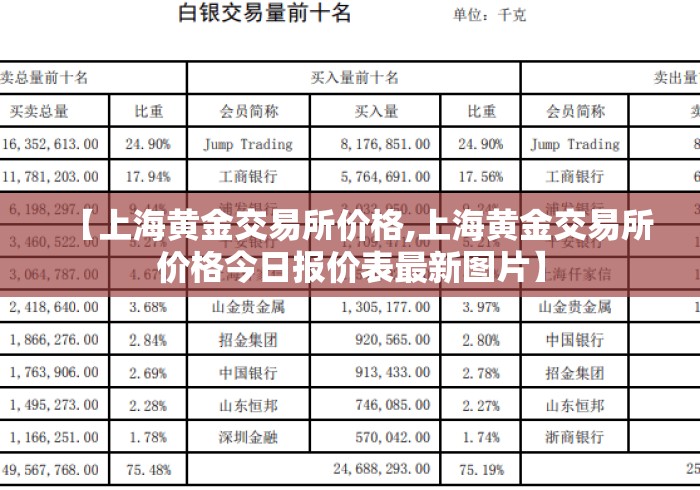 【上海黄金交易所价格,上海黄金交易所价格今日报价表最新图片】
