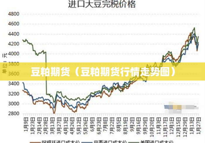 豆粕期货(豆粕期货行情走势图) 豆粕期货(豆粕期货行情走势图)