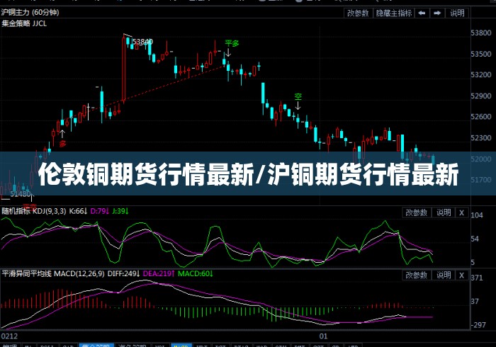 伦敦铜期货行情最新/沪铜期货行情最新