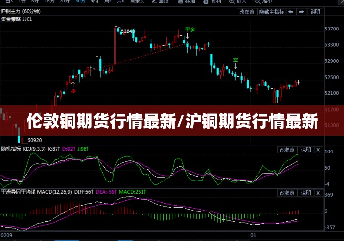 伦敦铜期货行情最新/沪铜期货行情最新