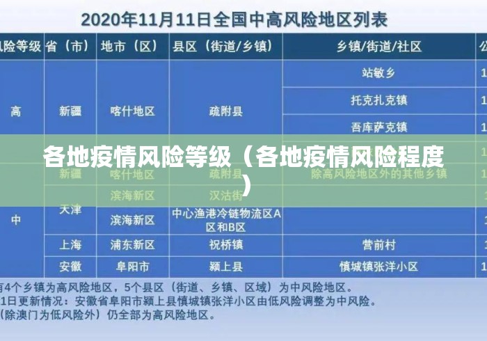 各地疫情风险等级(各地疫情风险程度) 各地疫情风险等级(各地疫情风险程度)