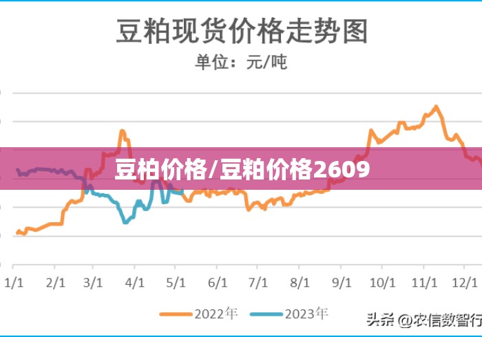 豆柏价格/豆粕价格2609