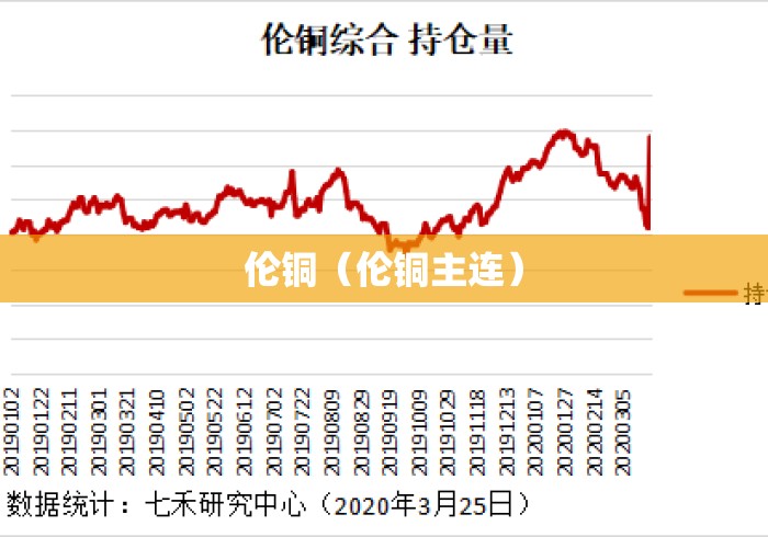 伦铜(伦铜主连) 伦铜(伦铜主连)