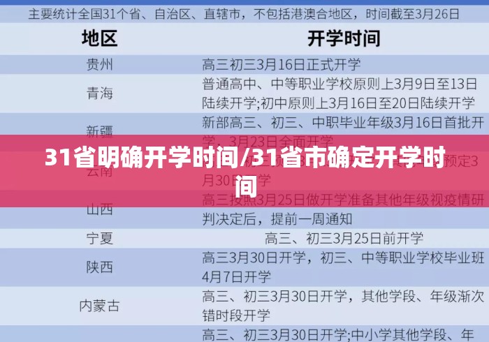 31省明确开学时间/31省市确定开学时间