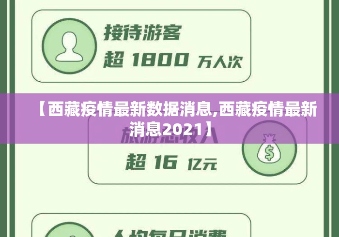 【西藏疫情最新数据消息,西藏疫情最新消息2021】 【西藏疫情最新数据消息,西藏疫情最新消息2021】