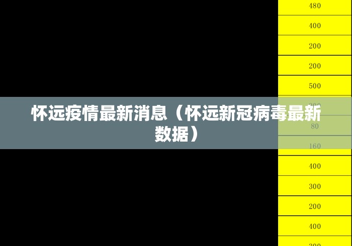 怀远疫情最新消息(怀远新冠病毒最新数据) 怀远疫情最新消息(怀远新冠病毒最新数据)