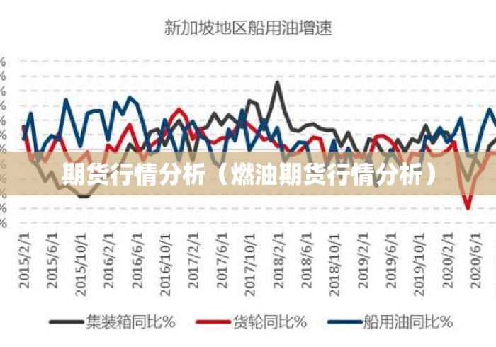 期货行情分析（燃油期货行情分析）