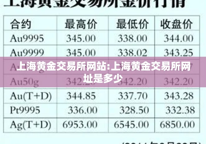 上海黄金交易所网站:上海黄金交易所网址是多少 上海黄金交易所网站:上海黄金交易所网址是多少
