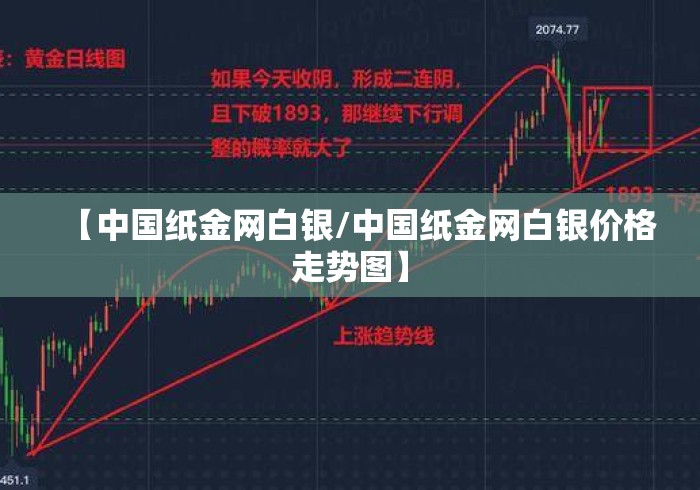 【中国纸金网白银/中国纸金网白银价格走势图】 【中国纸金网白银/中国纸金网白银价格走势图】