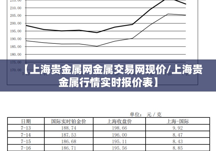 【上海贵金属网金属交易网现价/上海贵金属行情实时报价表】 【上海贵金属网金属交易网现价/上海贵金属行情实时报价表】