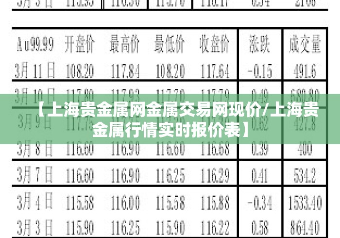 【上海贵金属网金属交易网现价/上海贵金属行情实时报价表】 【上海贵金属网金属交易网现价/上海贵金属行情实时报价表】