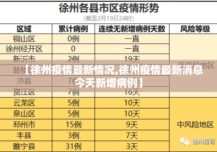 【徐州疫情最新情况,徐州疫情最新消息今天新增病例】 【徐州疫情最新情况,徐州疫情最新消息今天新增病例】