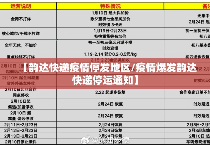 【韵达快递疫情停发地区/疫情爆发韵达快递停运通知】 【韵达快递疫情停发地区/疫情爆发韵达快递停运通知】