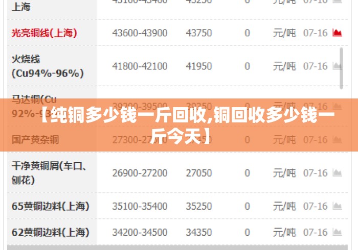 【纯铜多少钱一斤回收,铜回收多少钱一斤今天】 【纯铜多少钱一斤回收,铜回收多少钱一斤今天】