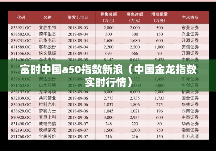 富时中国a50指数新浪(中国金龙指数实时行情) 富时中国a50指数新浪(中国金龙指数实时行情)