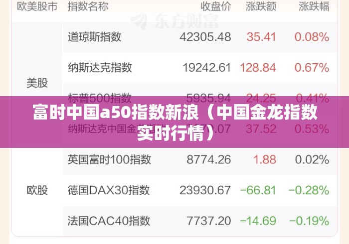 富时中国a50指数新浪(中国金龙指数实时行情) 富时中国a50指数新浪(中国金龙指数实时行情)