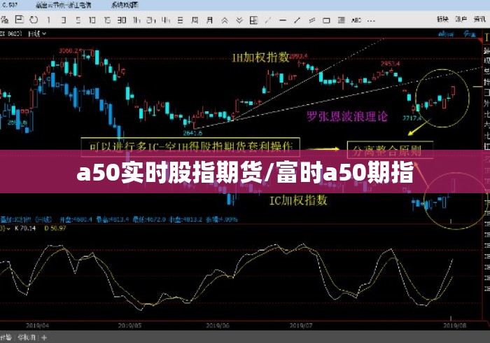 a50实时股指期货/富时a50期指 a50实时股指期货/富时a50期指
