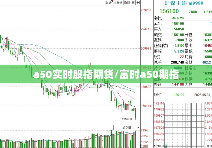 a50实时股指期货/富时a50期指 a50实时股指期货/富时a50期指