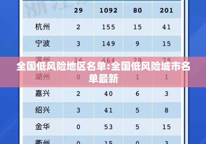 全国低风险地区名单:全国低风险城市名单最新 全国低风险地区名单:全国低风险城市名单最新