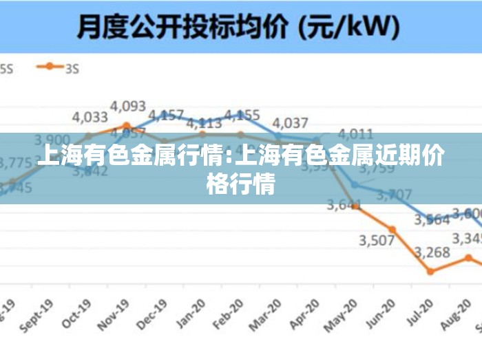 上海有色金属行情:上海有色金属近期价格行情