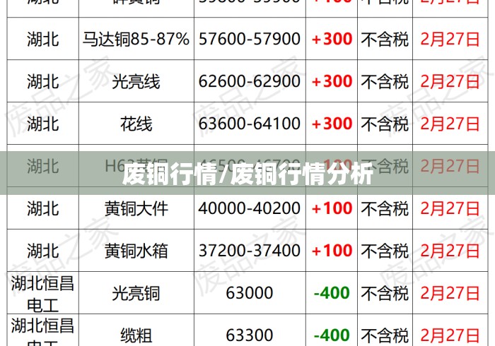 废铜行情/废铜行情分析