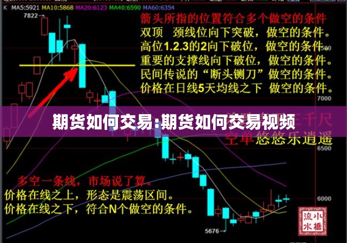 期货如何交易:期货如何交易视频 期货如何交易:期货如何交易视频