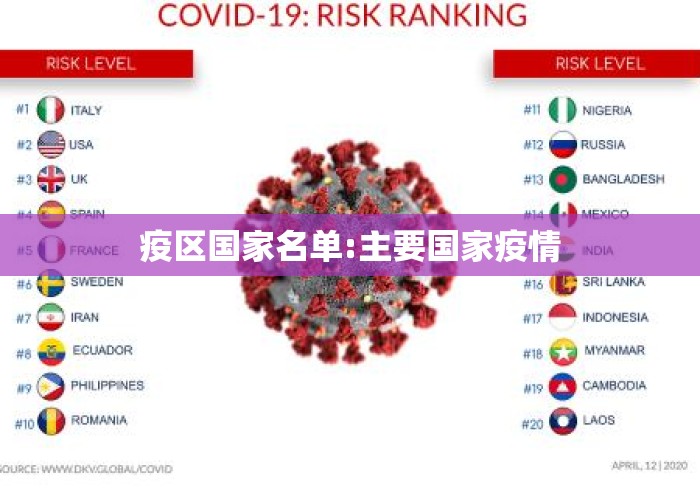 疫区国家名单:主要国家疫情