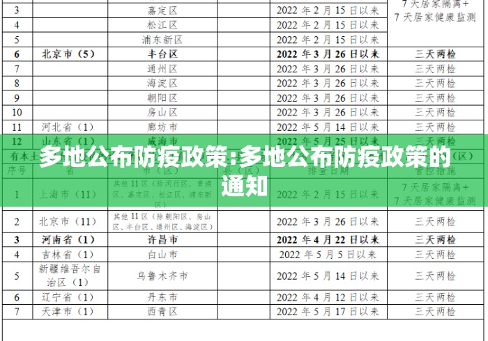多地公布防疫政策:多地公布防疫政策的通知