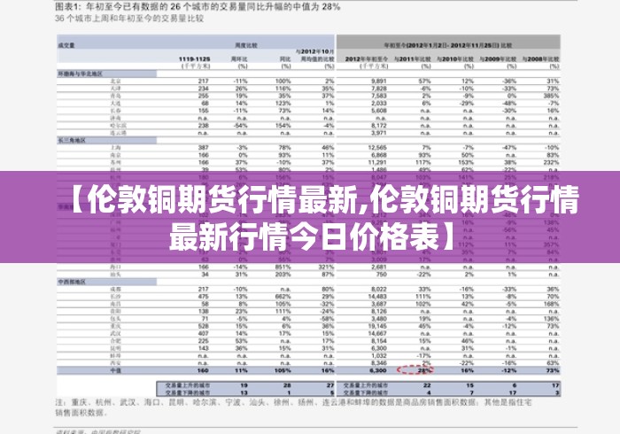 【伦敦铜期货行情最新,伦敦铜期货行情最新行情今日价格表】
