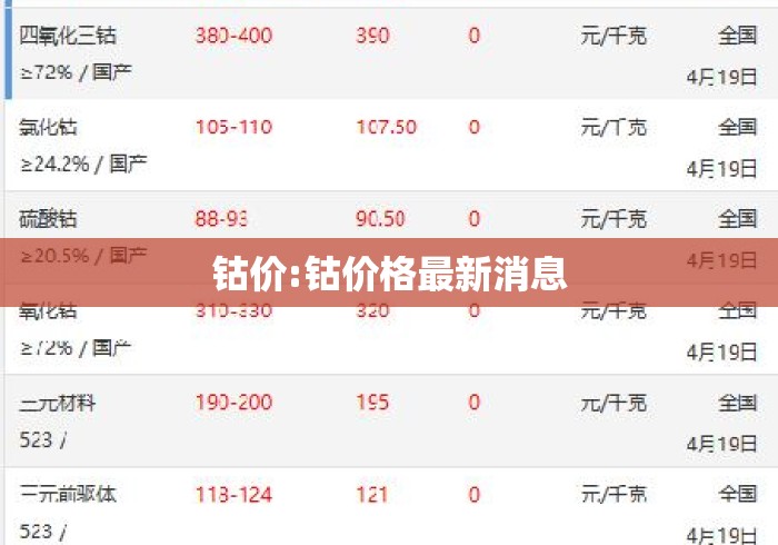 钴价:钴价格最新消息