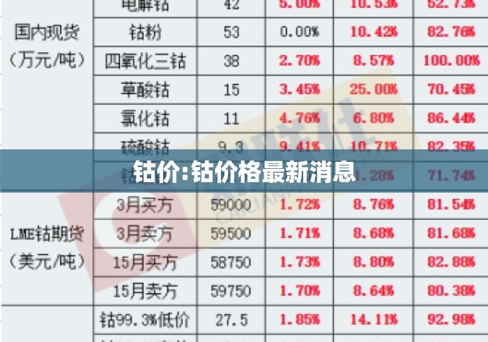 钴价:钴价格最新消息