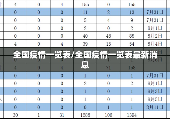 全国疫情一览表/全国疫情一览表最新消息