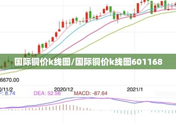 国际铜价k线图/国际铜价k线图601168