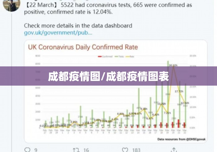 成都疫情图/成都疫情图表
