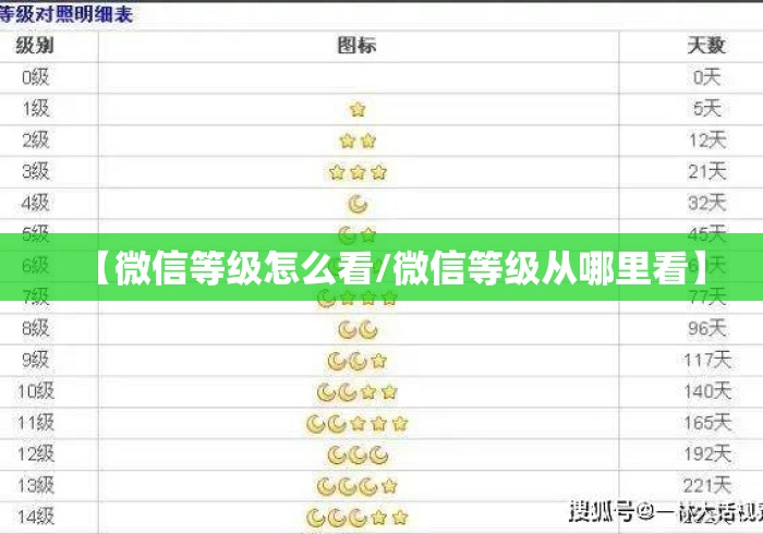 【微信等级怎么看/微信等级从哪里看】