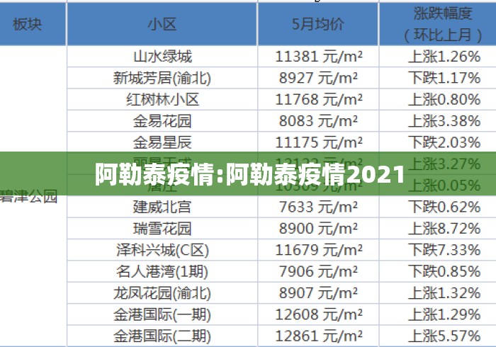 阿勒泰疫情:阿勒泰疫情2021