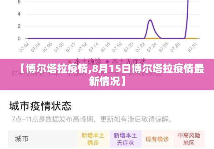 【博尔塔拉疫情,8月15日博尔塔拉疫情最新情况】
