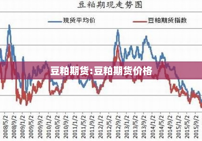 豆粕期货:豆粕期货价格