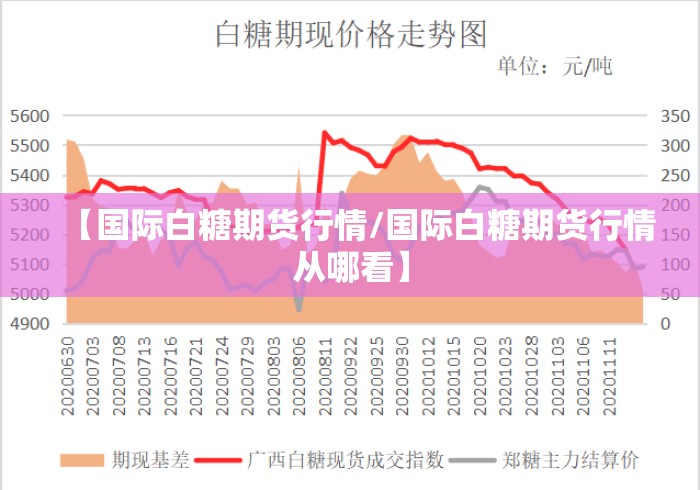 【国际白糖期货行情/国际白糖期货行情从哪看】