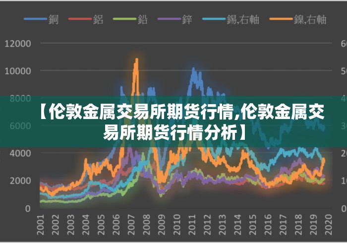 【伦敦金属交易所期货行情,伦敦金属交易所期货行情分析】