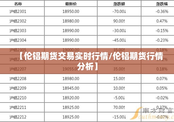 【伦铝期货交易实时行情/伦铝期货行情分析】