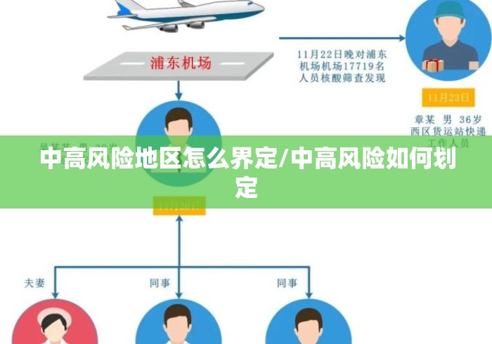 中高风险地区怎么界定/中高风险如何划定