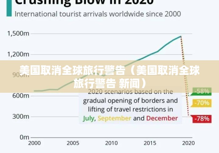 美国取消全球旅行警告(美国取消全球旅行警告 新闻) 美国取消全球旅行警告(美国取消全球旅行警告 新闻)