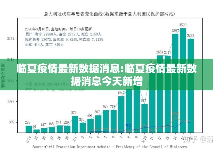 临夏疫情最新数据消息:临夏疫情最新数据消息今天新增
