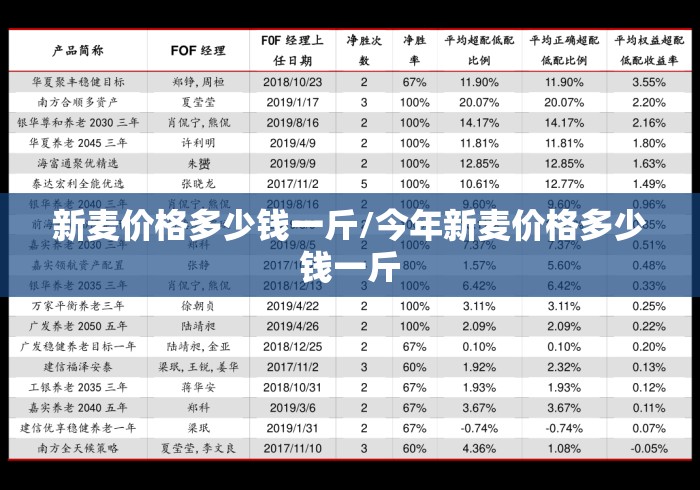 新麦价格多少钱一斤/今年新麦价格多少钱一斤