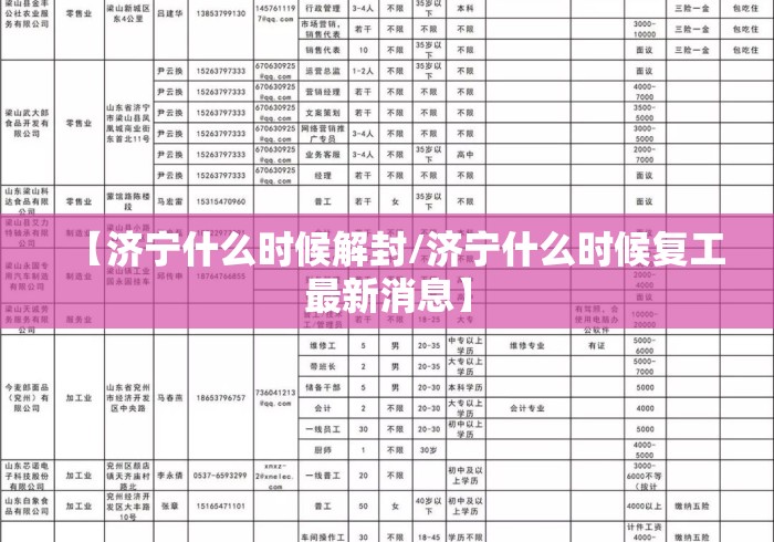 【济宁什么时候解封/济宁什么时候复工最新消息】