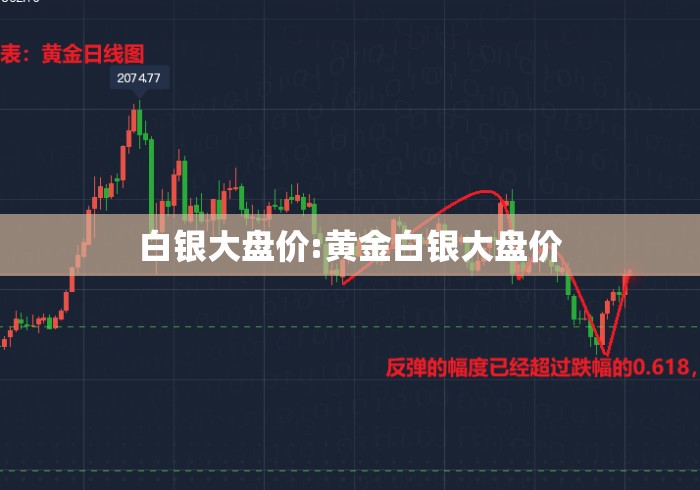 白银大盘价:黄金白银大盘价