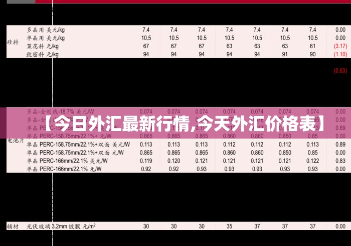 【今日外汇最新行情,今天外汇价格表】
