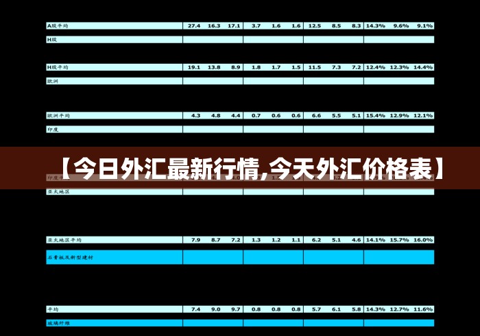 【今日外汇最新行情,今天外汇价格表】