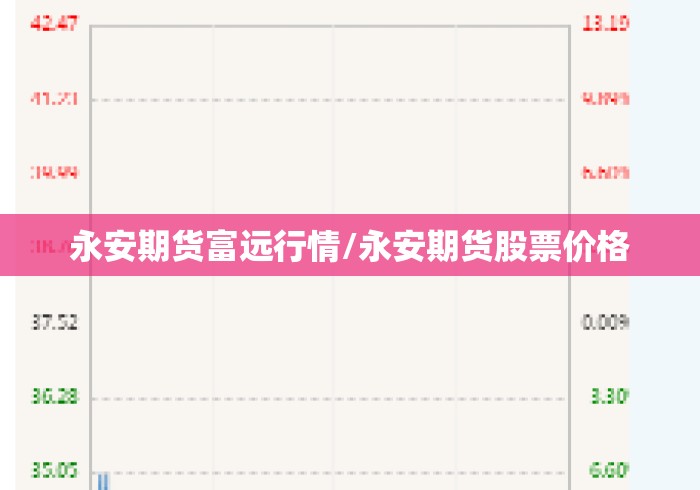 永安期货富远行情/永安期货股票价格